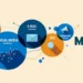 Digital Marketing Agency in UAE